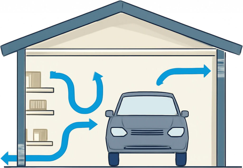 Circulation d'air illustrée dans un garage pour ventiler le garage humide efficacement | Artihome